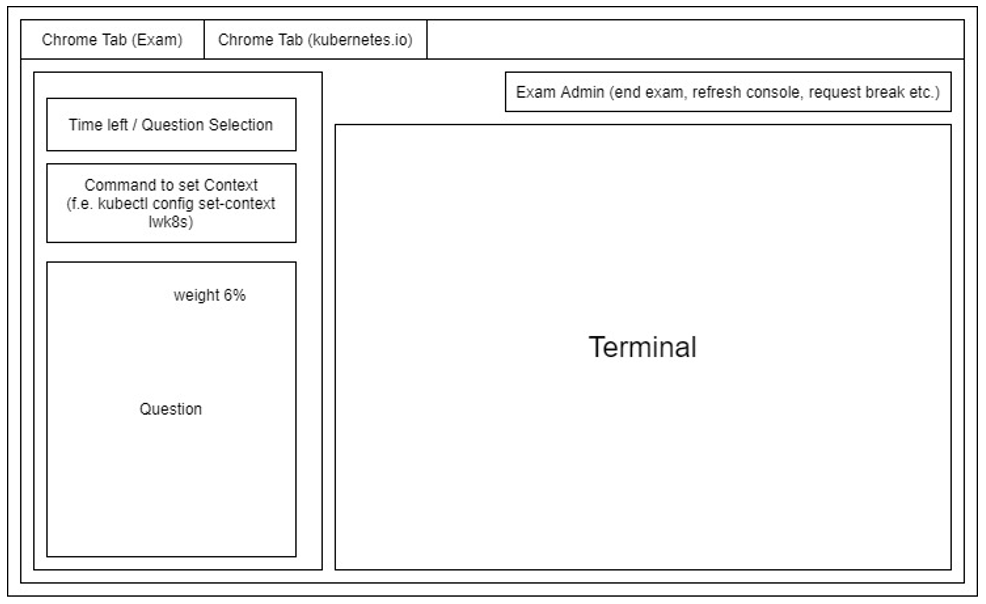 cka-screen